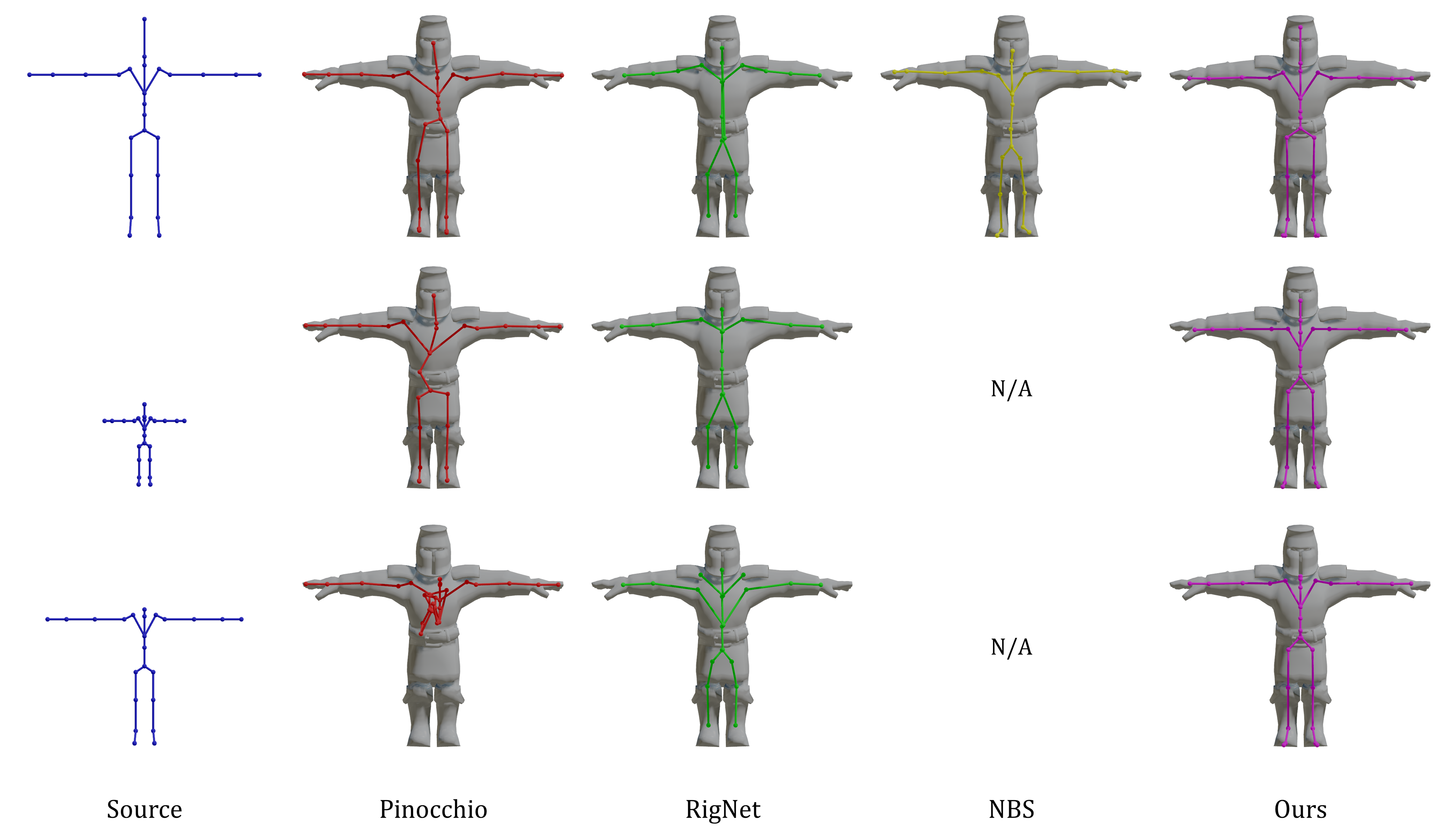 qual_rigging